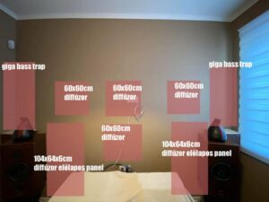 Utformning av ett hemmabiorum efter akustisk online-mätning
